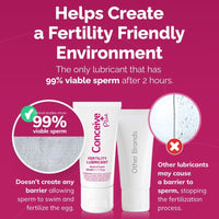 TRY ME SIZE - Fertility Lubricant - Conceive Plus® Europe