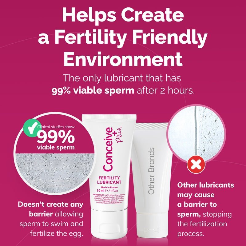 TRY ME SIZE - Fertility Lubricant - Conceive Plus® Europe