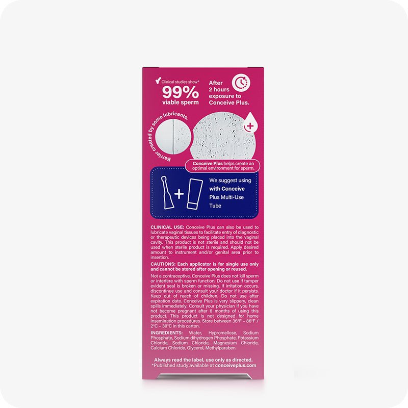 Side view image of Conceive Plus try me size fertility lubricant applicators 3×4g box on a white background. Pink box with white branding highlighting a clinical study results, clinical use, cautions, ingredients, and also a suggestion box to use it with multi-use tube.
